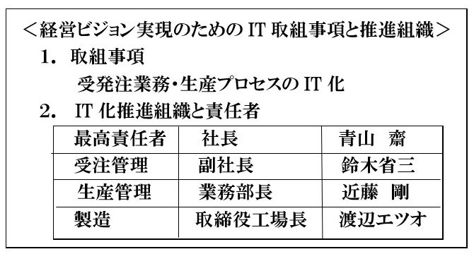 IT推進組織